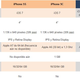 Imagen para el artículo titulado Comparativa del iPhone 5s vs 5c vs 5. ¿Qué cambia?
